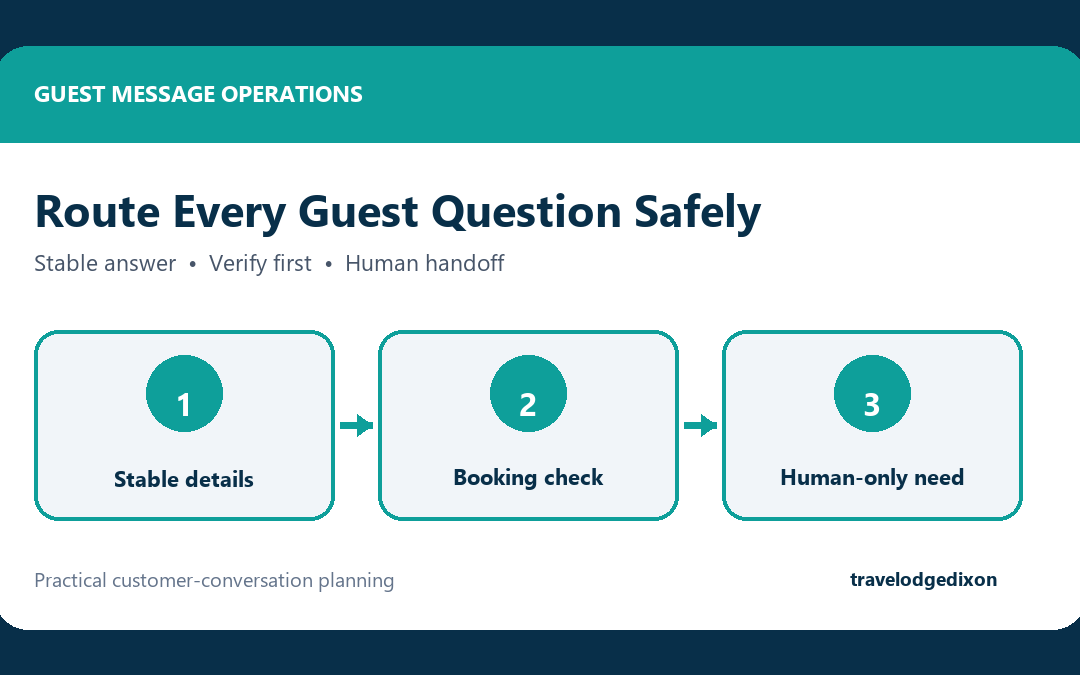 Hotel Guest Inquiry Triage for Facebook Messenger